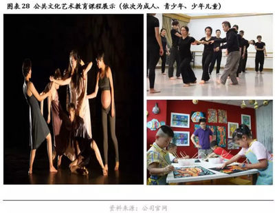 觀唐文化(871383)--在轉型升級中尋求突破,打造文化藝術產(chǎn)業(yè)航母